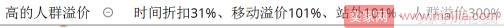 這樣開車，讓你的直通車“起死回生”