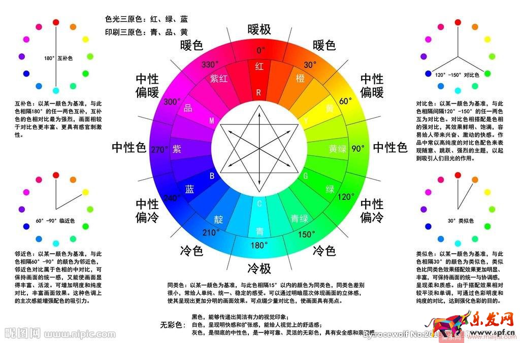淘寶美工設計入門基礎