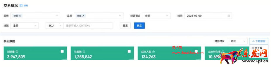 京東商智
