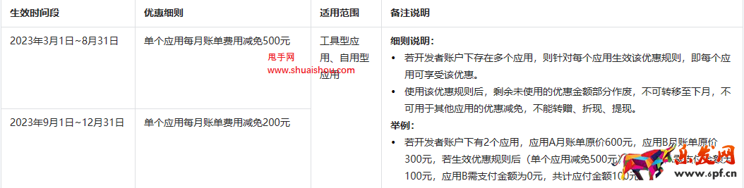 抖店開放平臺技術(shù)服務(wù)費優(yōu)惠規(guī)則