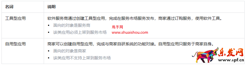 抖店開放平臺技術(shù)服務(wù)費優(yōu)惠規(guī)則