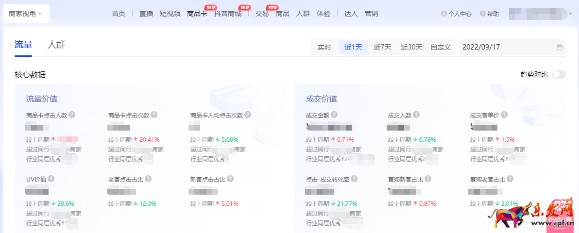 抖音商家如何識別商品卡載體流量及成交表現？