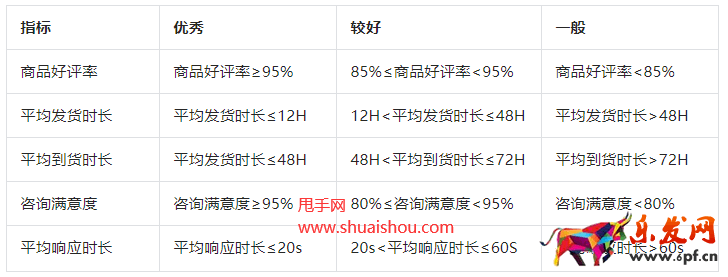 抖音體驗指標(biāo)C端透傳