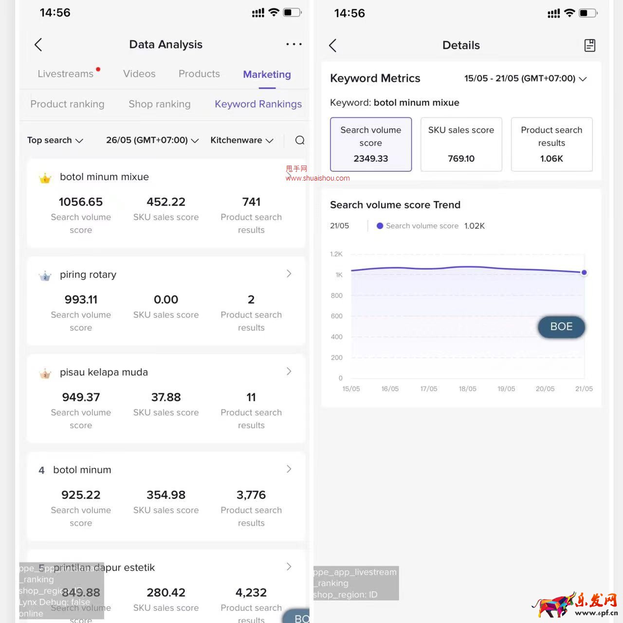 TikTok Shop數(shù)據(jù)羅盤上線搜索詞榜單