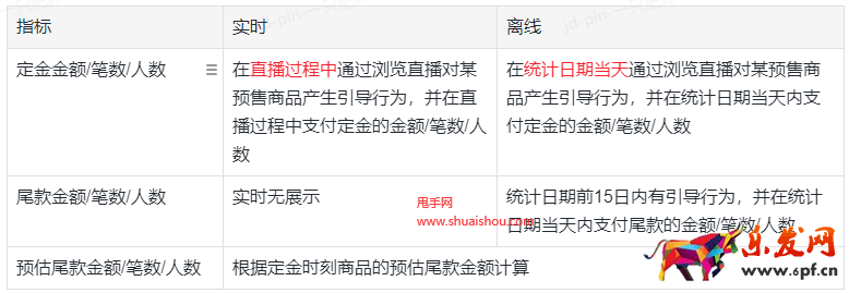 京東直播預(yù)售數(shù)據(jù)