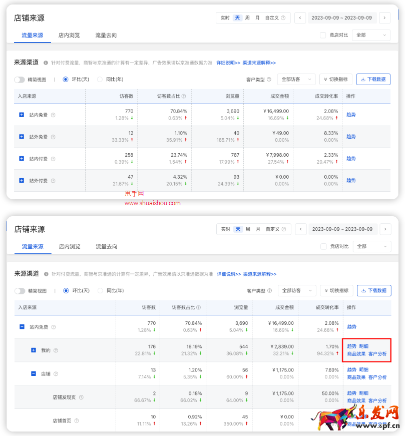 京東商智商家版-流量來源渠道劃分升級公告