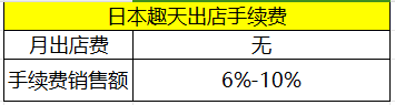 趣天Qoo10官網(wǎng)(日本趣天Qoo10開(kāi)店費(fèi)用)
